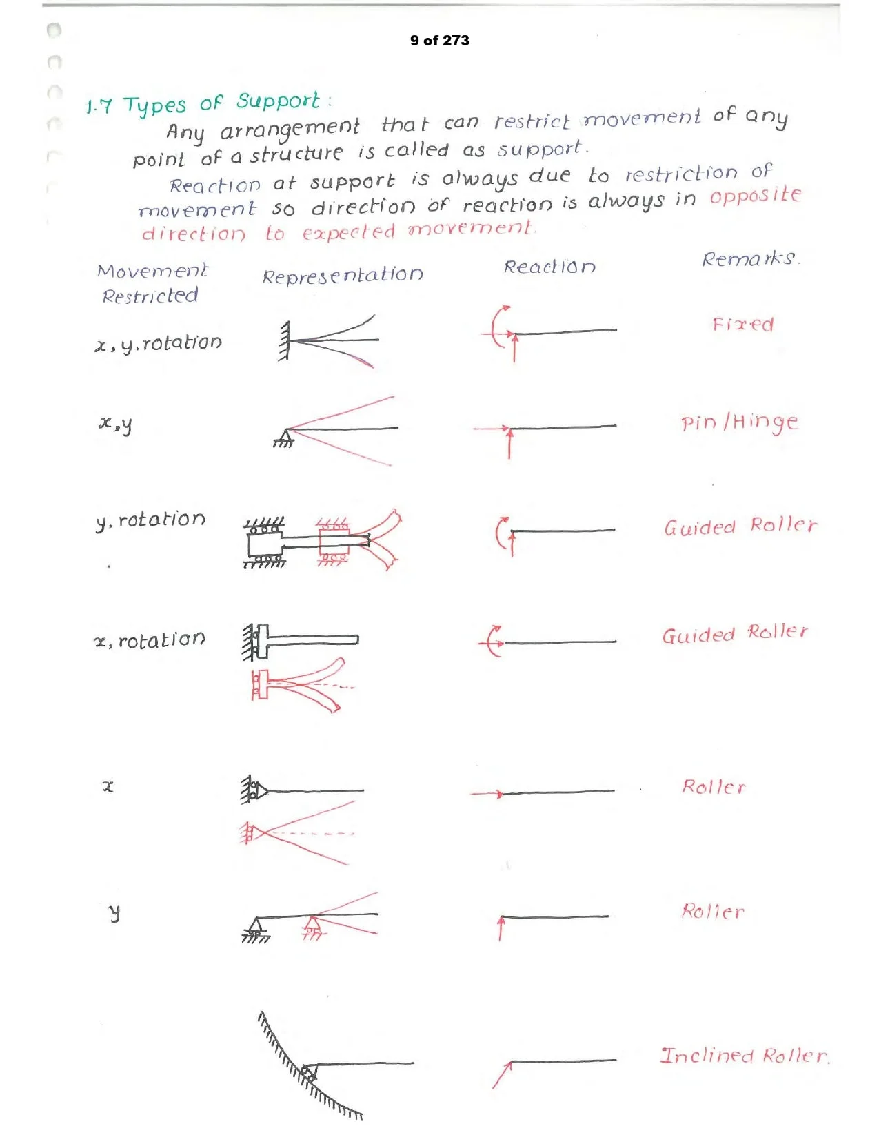 Sample note 5