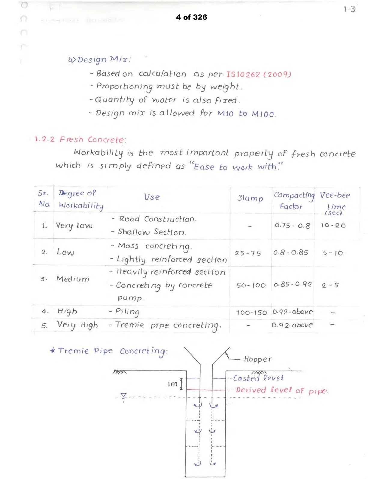 Sample note 4